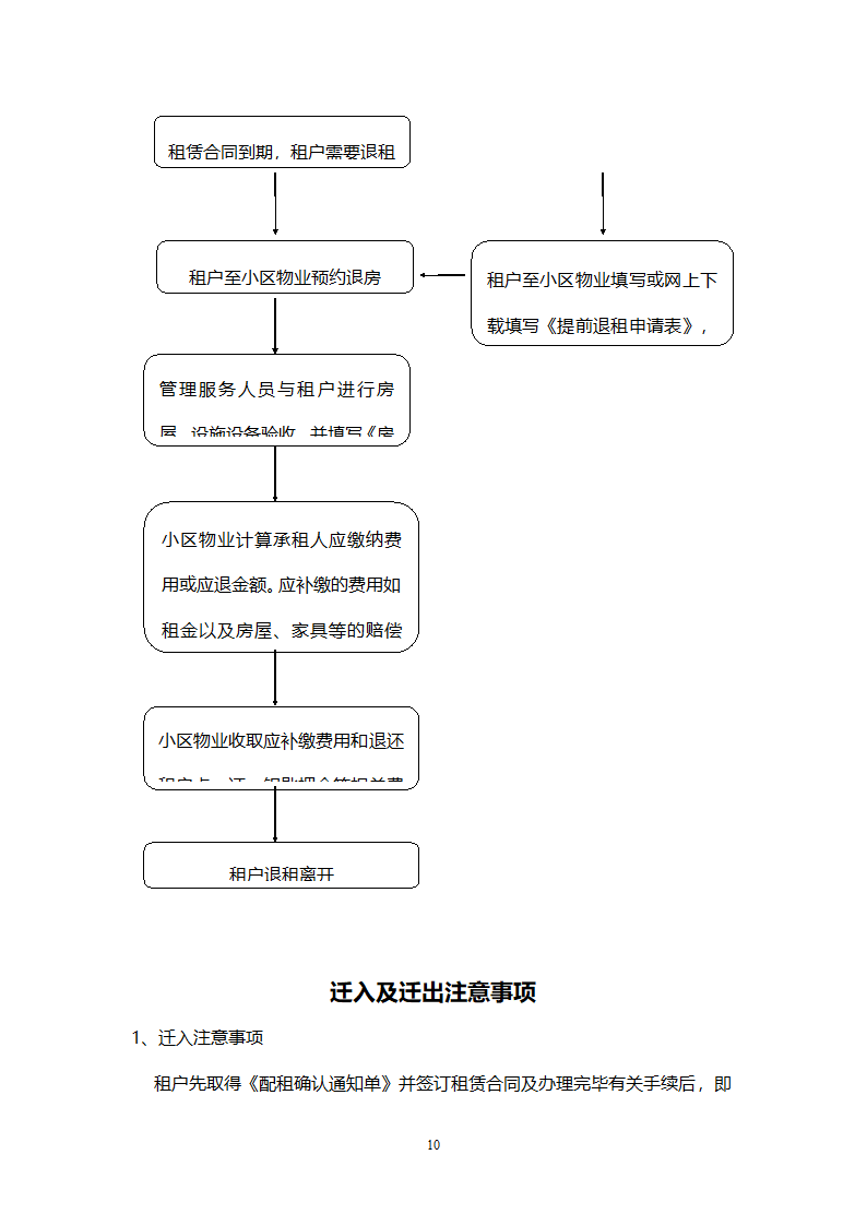 公共租赁住房物业管理服务手册.doc第10页