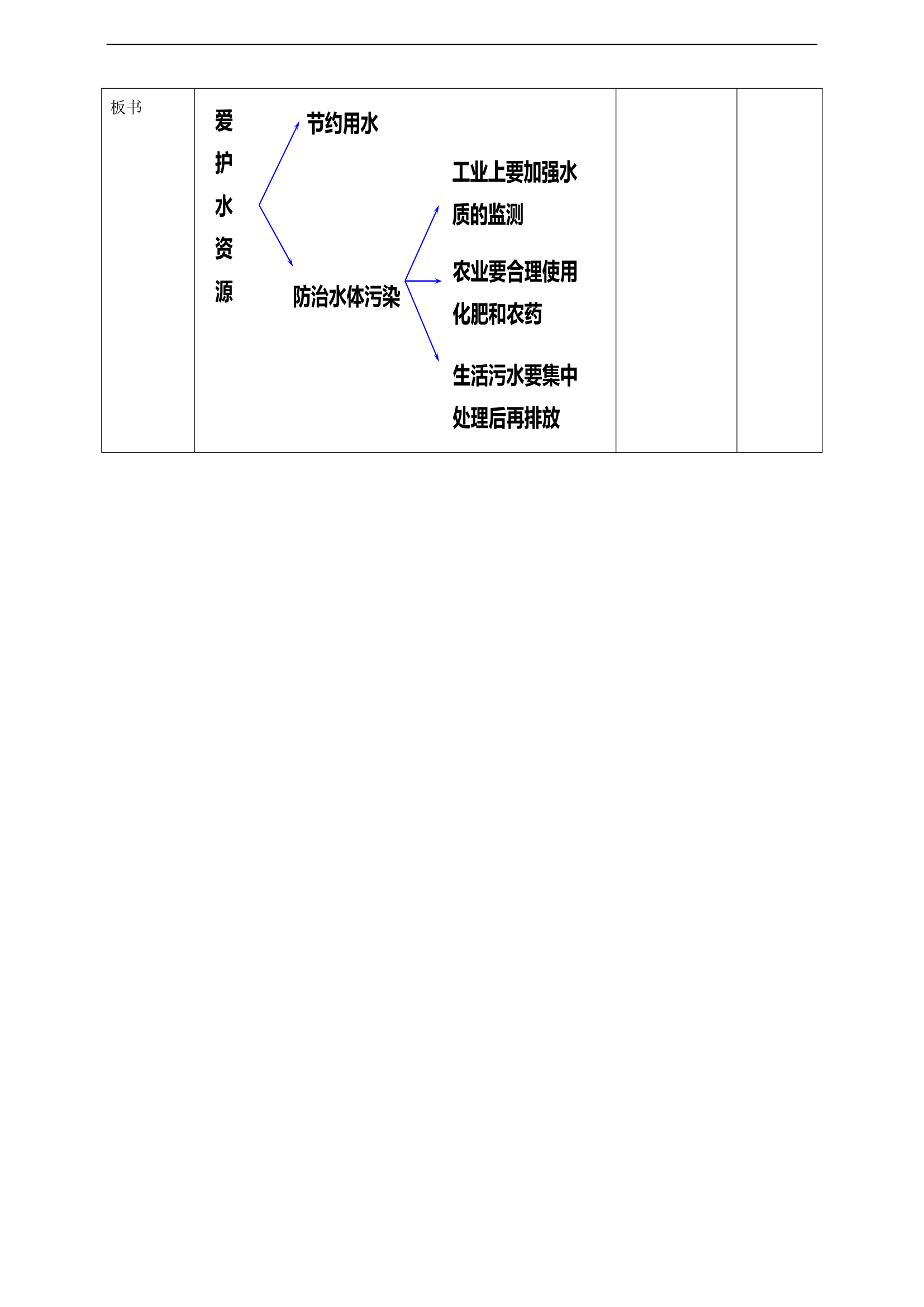 初中化学人教版九年级上册《课题1爱护水资源》教案.docx第7页