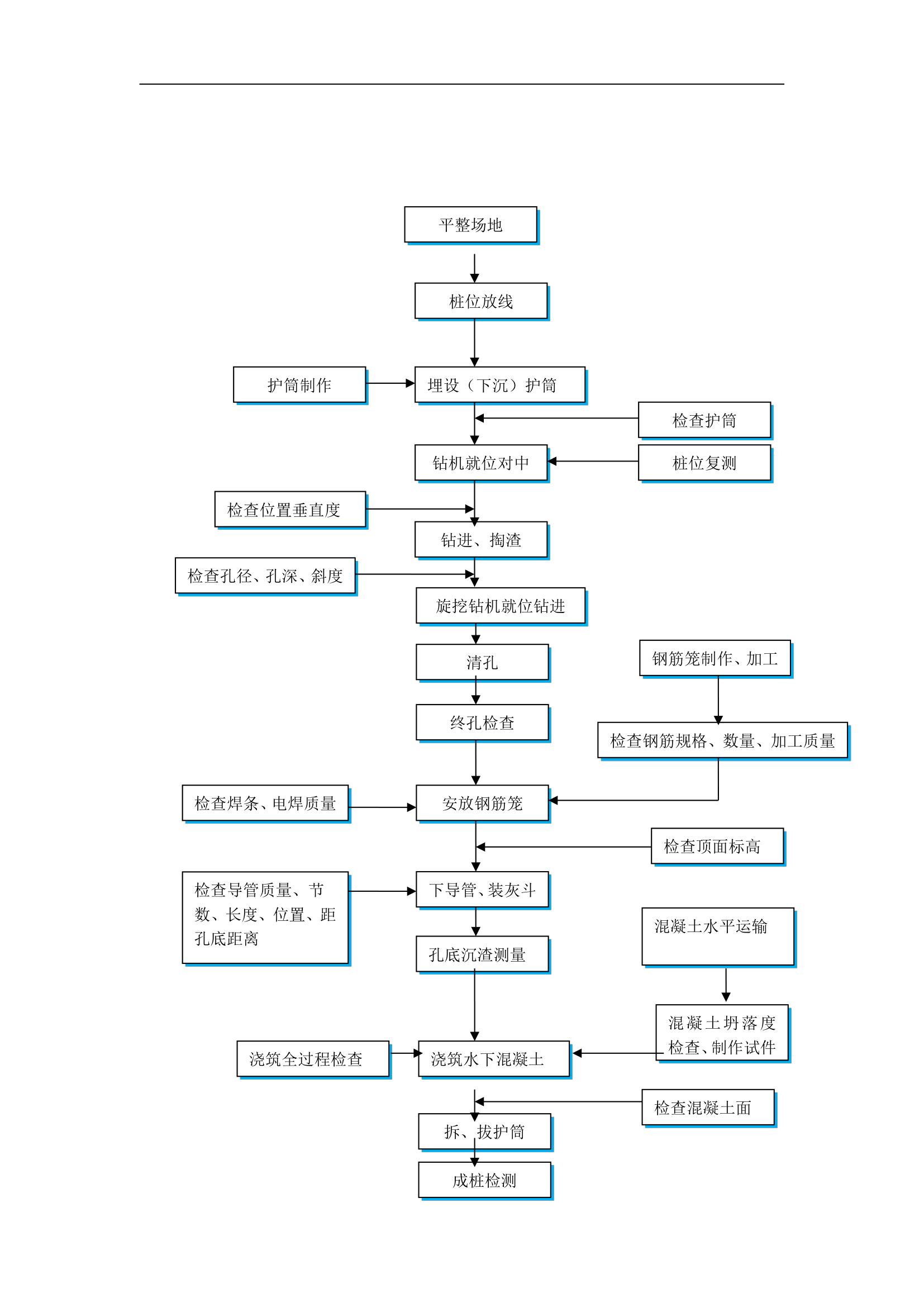 旋挖桩孔施工设计.doc第22页