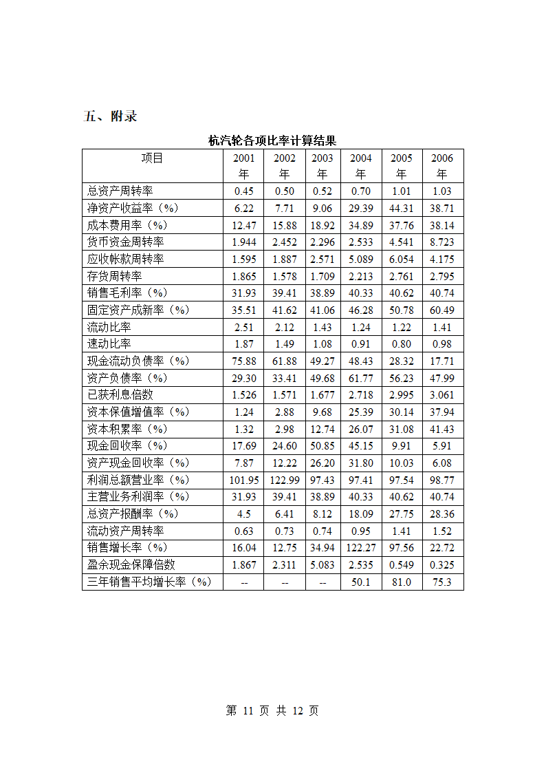 上市公司财务报表分析.doc第11页