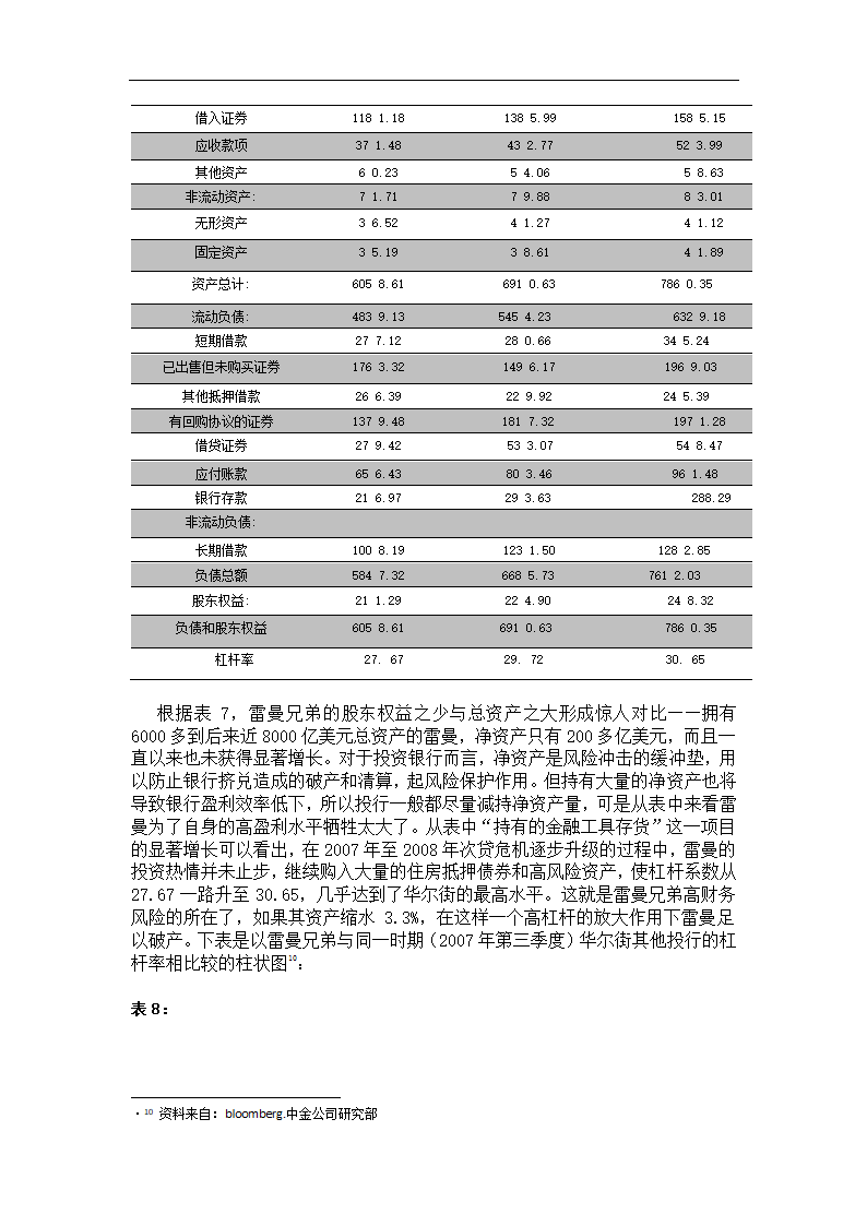 浅析雷曼兄弟破产的原因.doc第10页