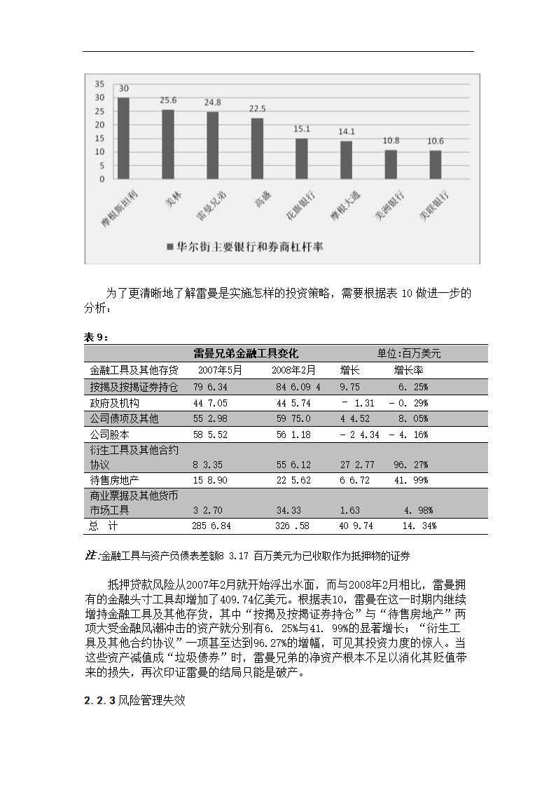 浅析雷曼兄弟破产的原因.doc第11页