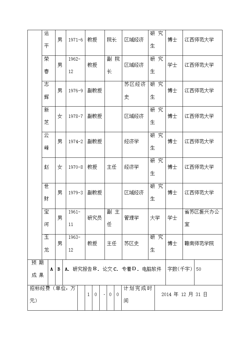 课题投标申请书.docx第5页