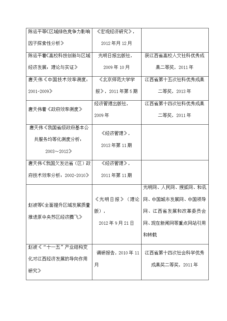 课题投标申请书.docx第10页