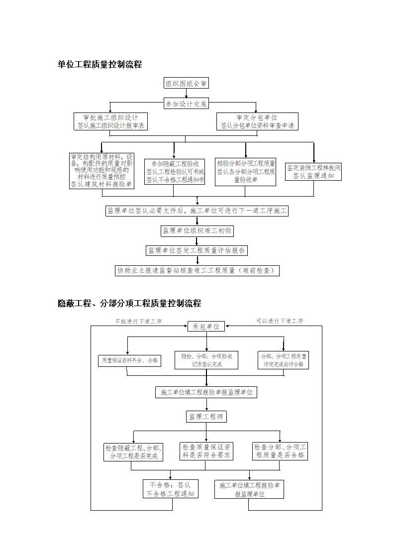 办公楼工程监理规划（剪力墙筒形结构）.doc第13页