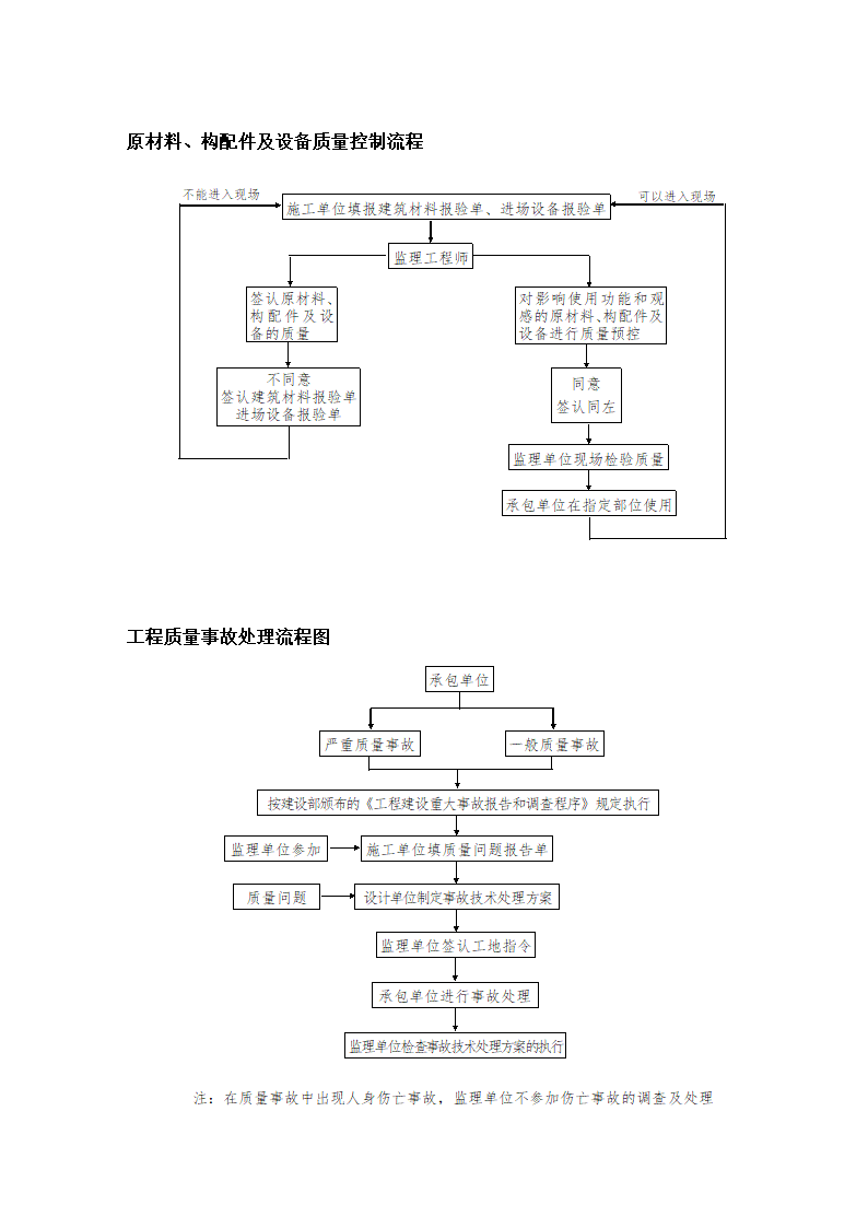 办公楼工程监理规划（剪力墙筒形结构）.doc第14页