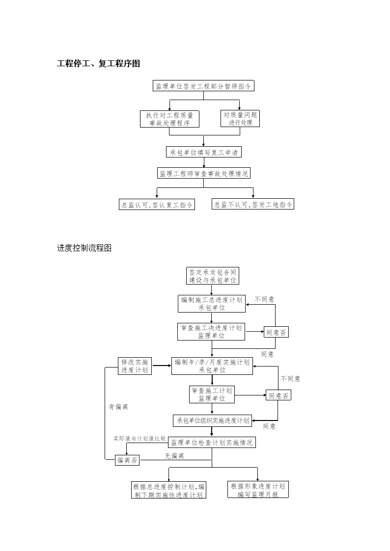 办公楼工程监理规划（剪力墙筒形结构）.doc第15页