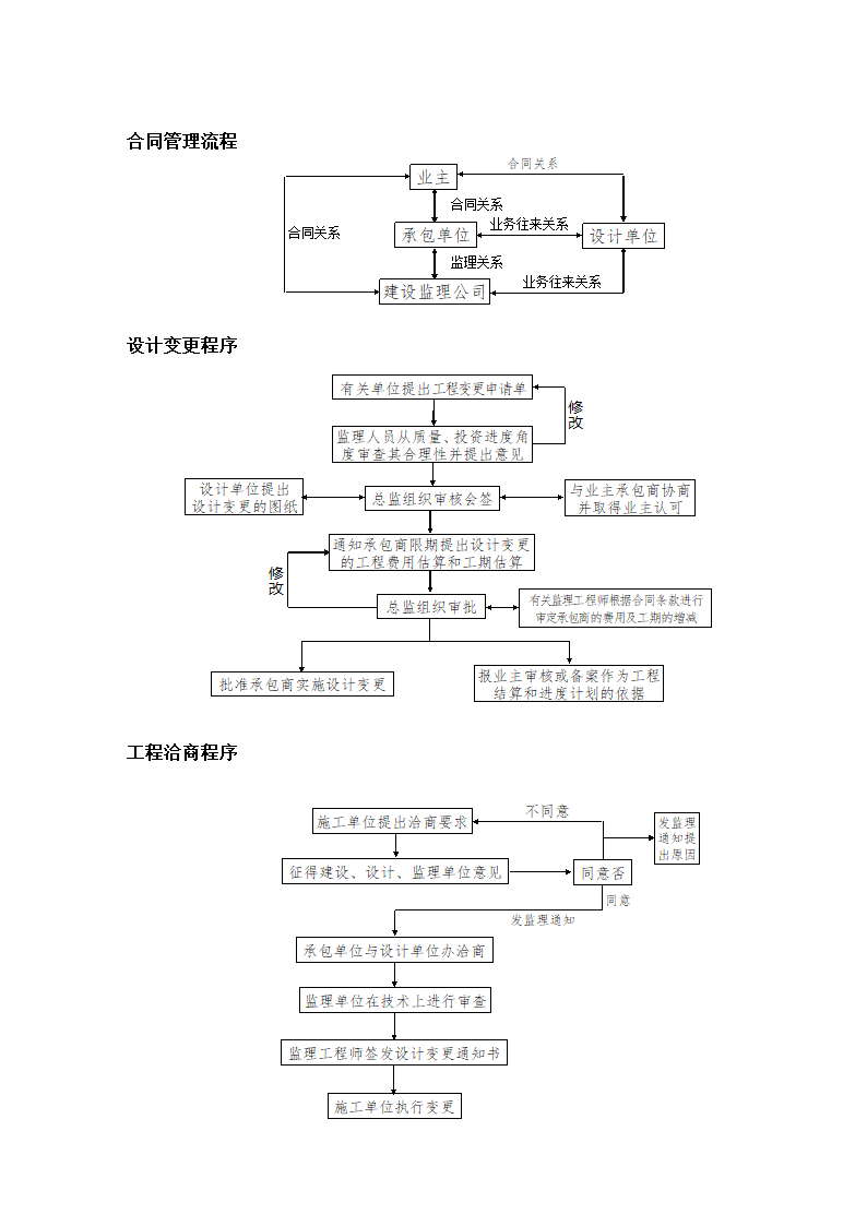 办公楼工程监理规划（剪力墙筒形结构）.doc第16页