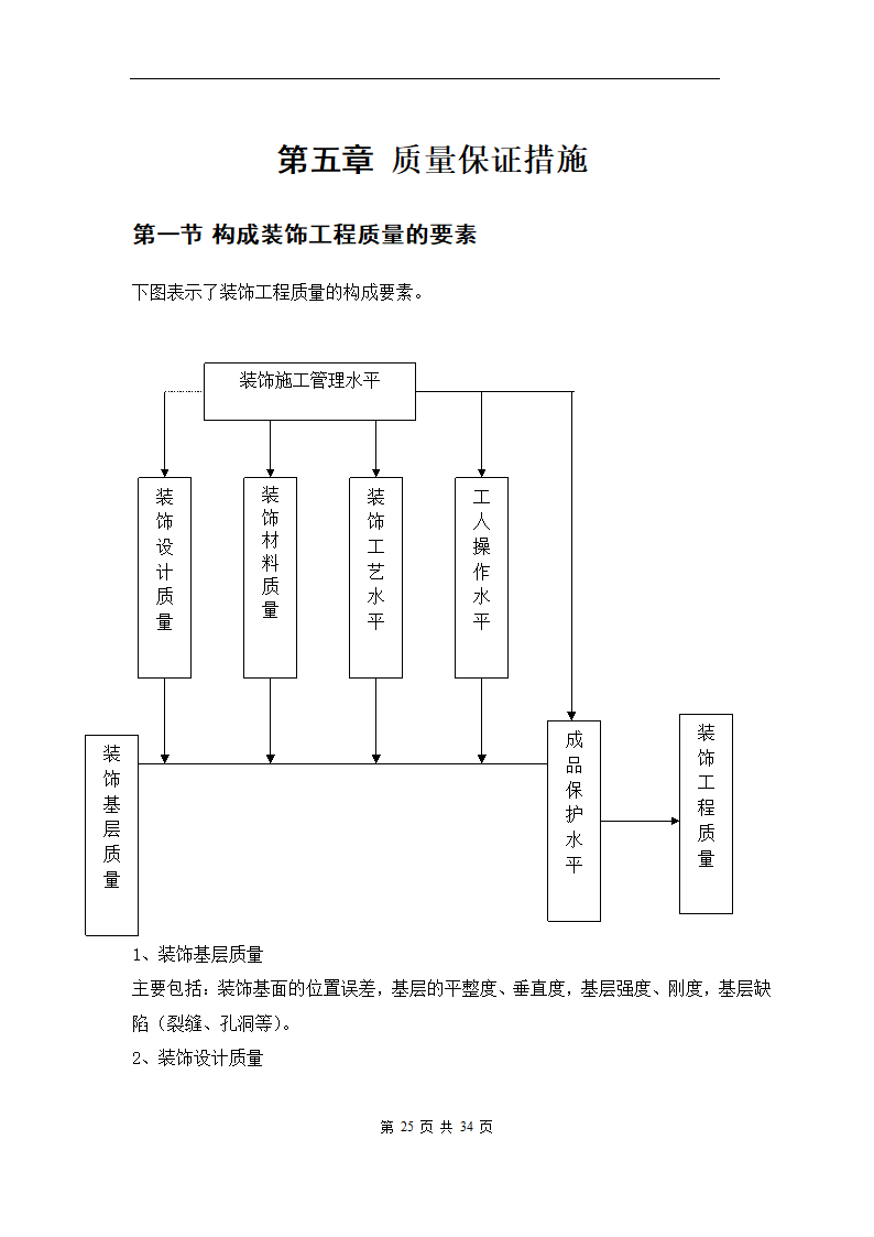 青岛XX办公楼室内装修工程施工组织方案.doc第28页