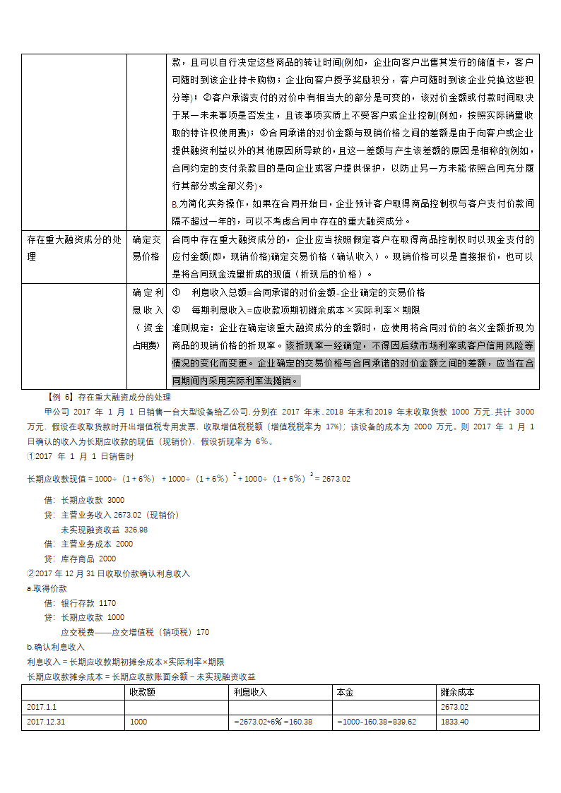 2019CPA考点（收入、费用和利润）.docx第4页