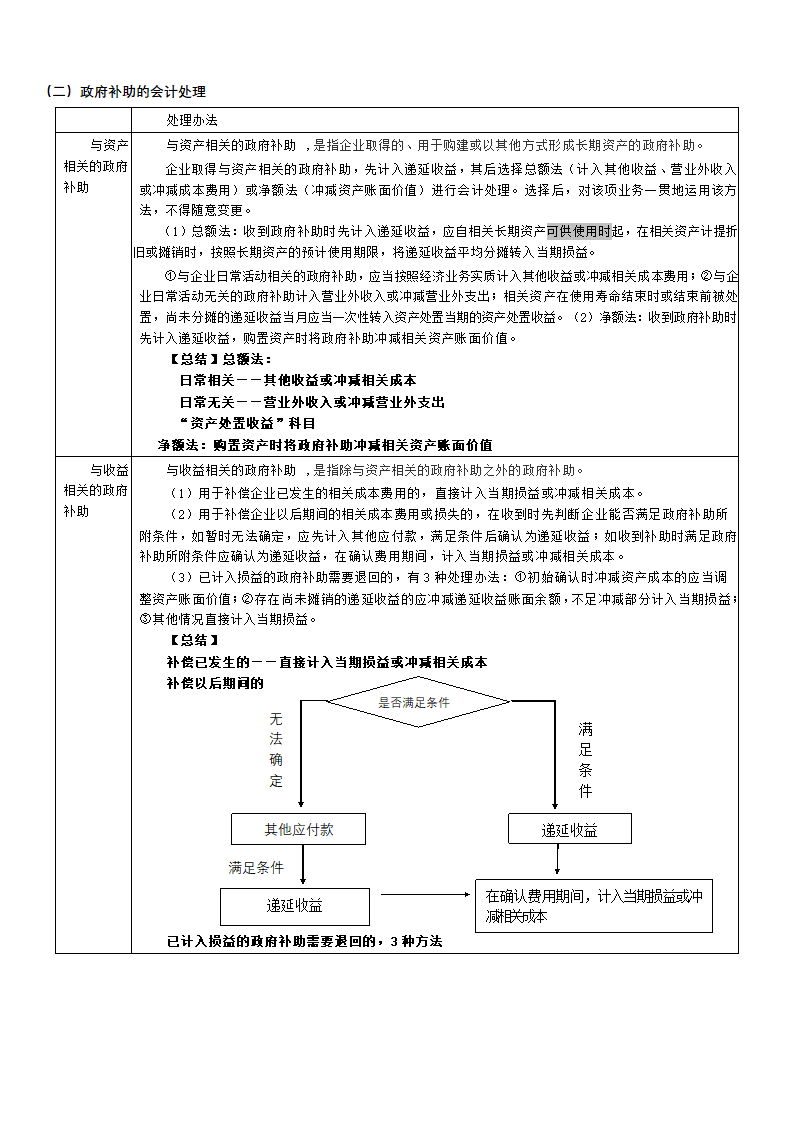 2019CPA考点（收入、费用和利润）.docx第20页