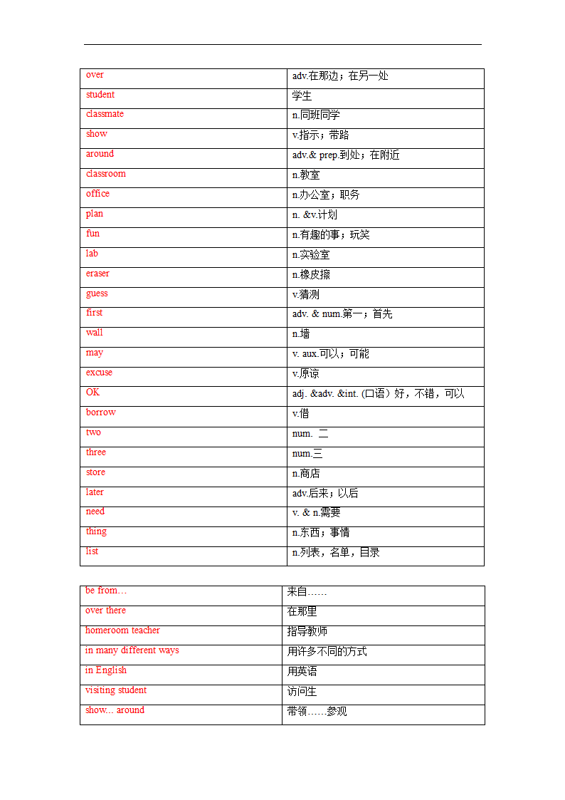 冀教版七年级上册Unit1School and friends单词、词组默写清单（含答案）.doc第5页