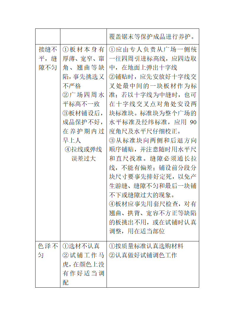 上海人民广场施工设计方案.doc第5页