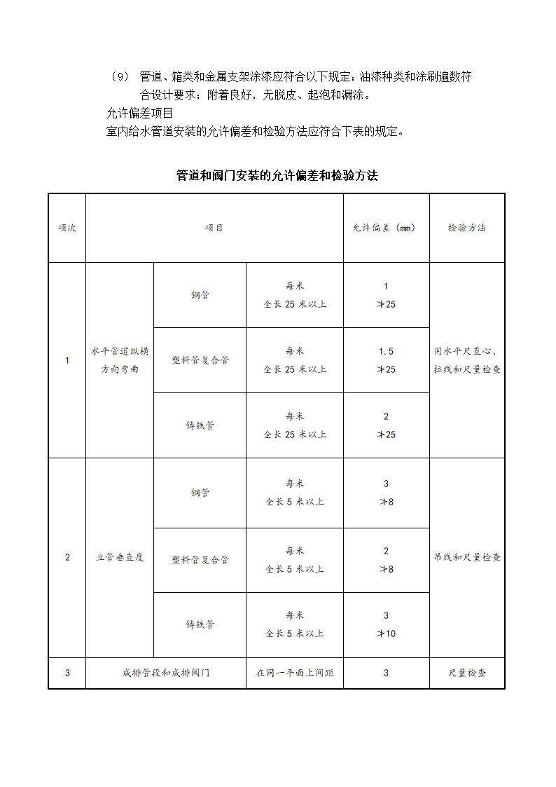 物业管理-金属管道工程验收及表格.docx第9页