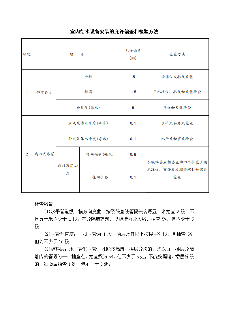 物业管理-金属管道工程验收及表格.docx第10页