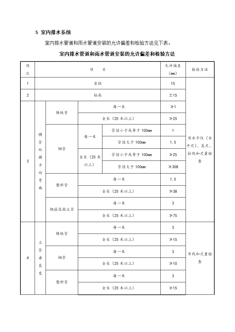 物业管理-金属管道工程验收及表格.docx第11页