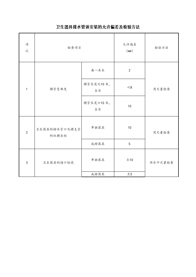 物业管理-金属管道工程验收及表格.docx第13页