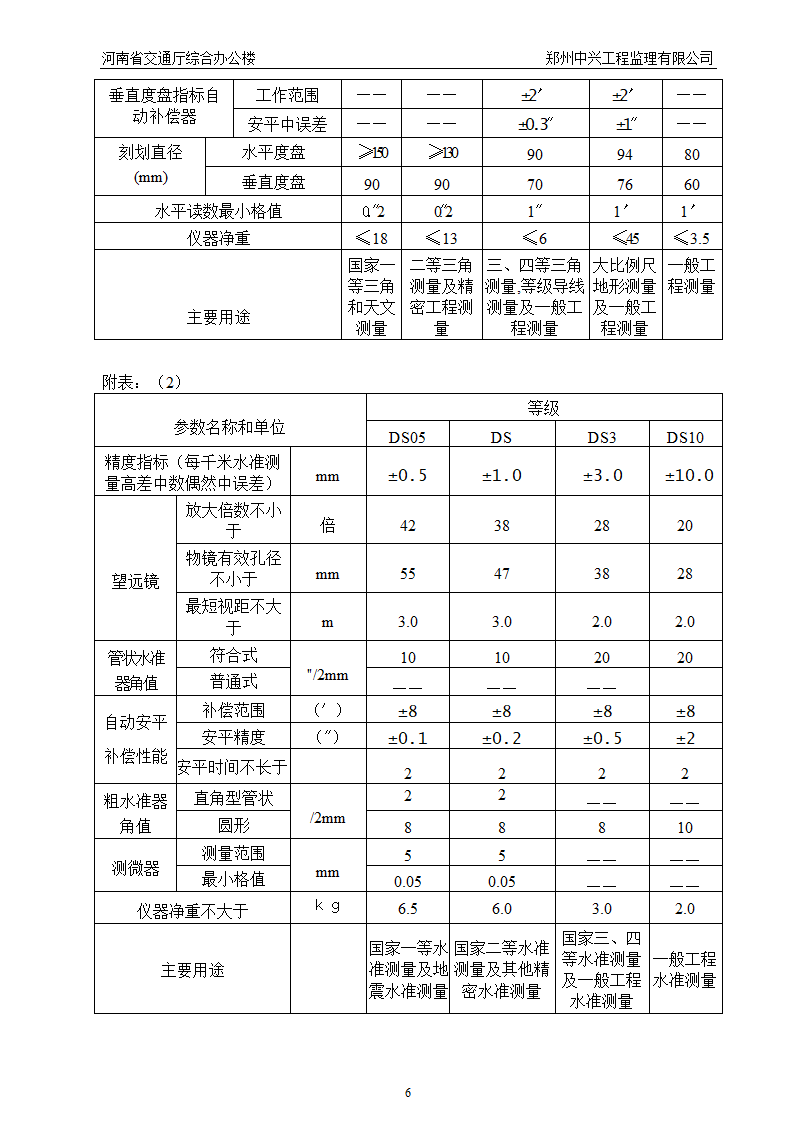 某工程测量控制细则.doc第6页