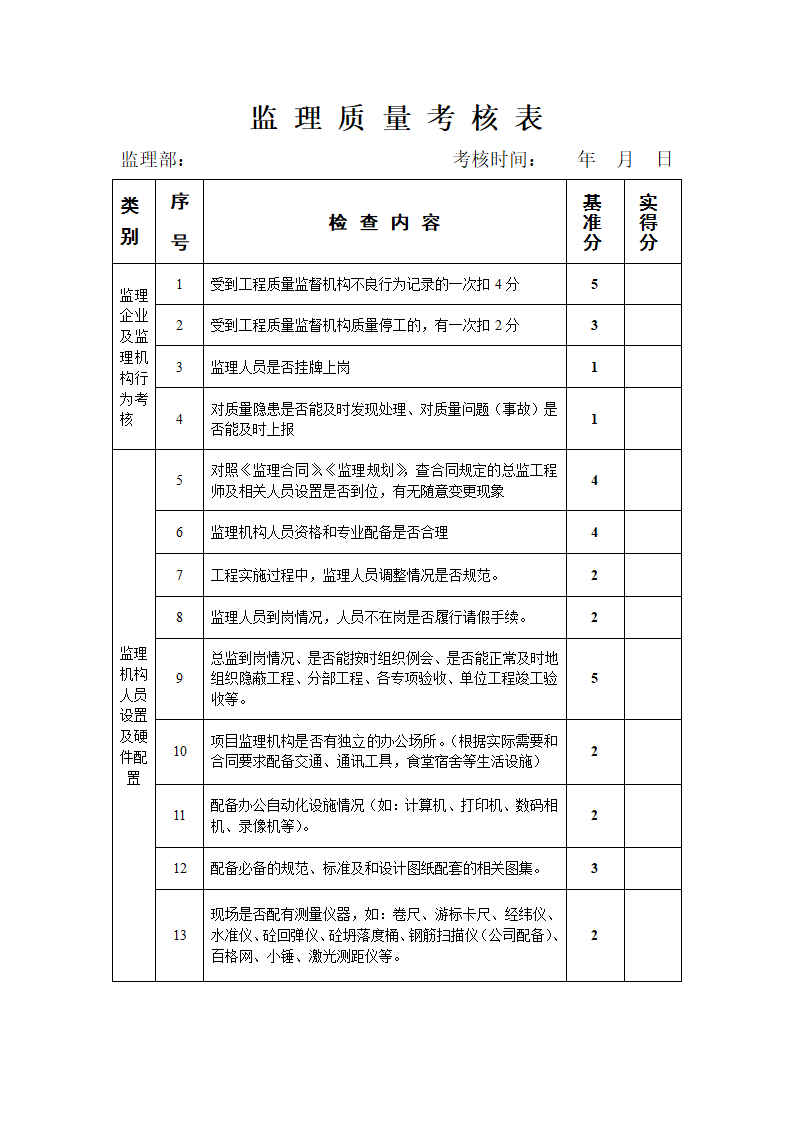 工程监理质量考核表.doc第1页