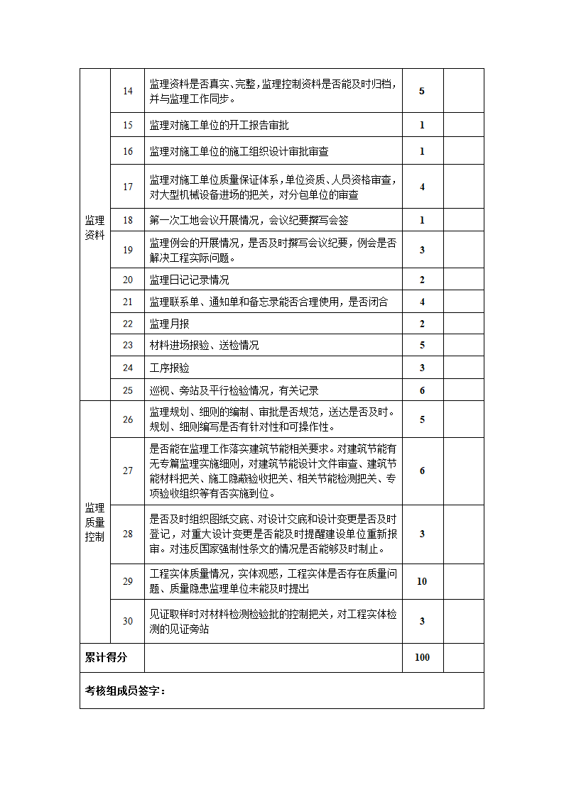 工程监理质量考核表.doc第2页