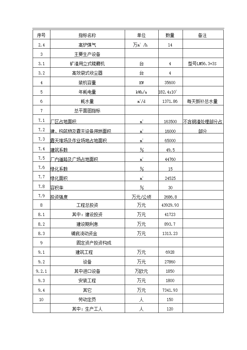 项目申请报告初稿修改.docx第15页