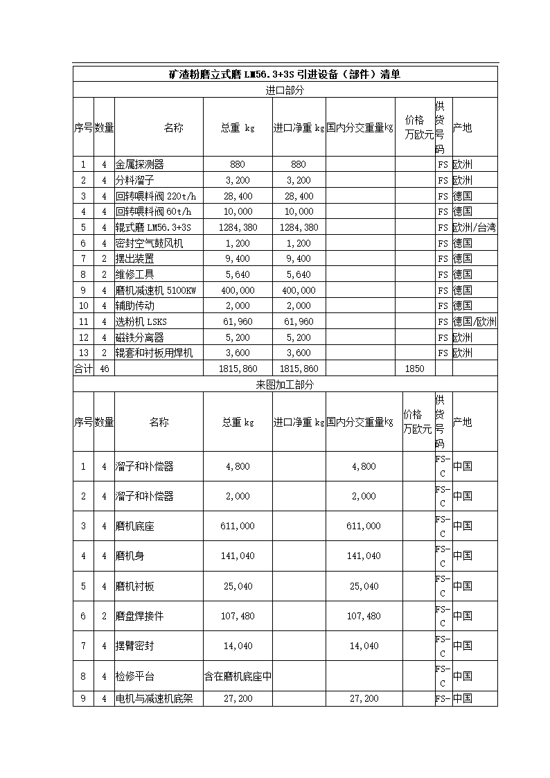 项目申请报告初稿修改.docx第26页