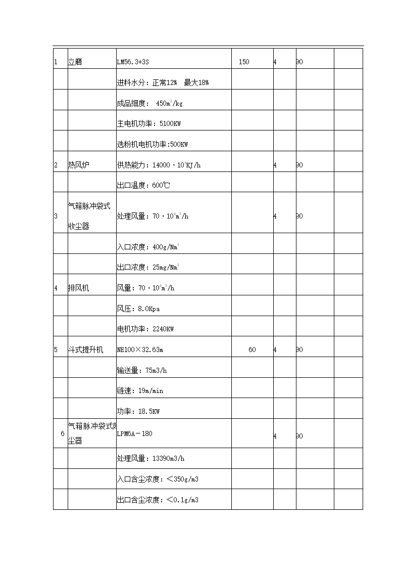 项目申请报告初稿修改.docx第30页