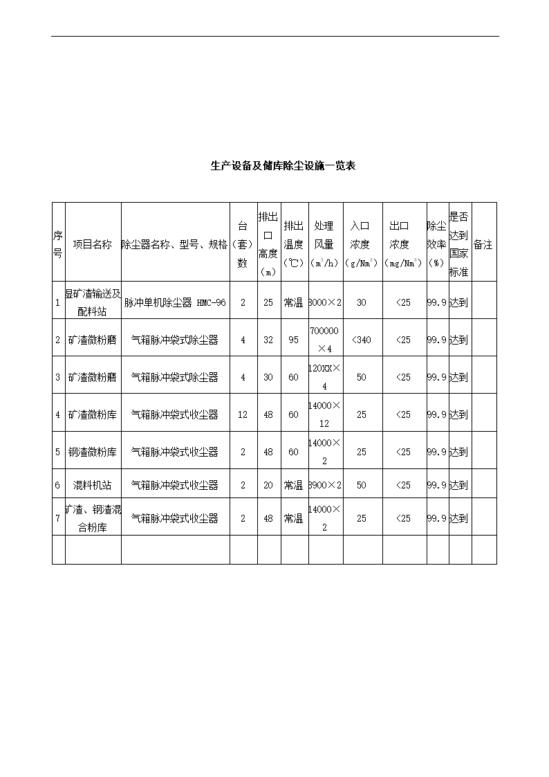 项目申请报告初稿修改.docx第63页