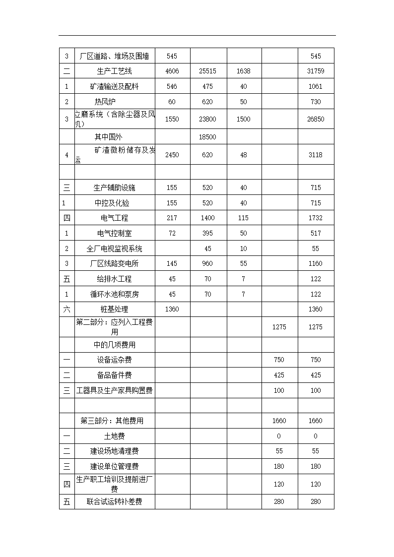 项目申请报告初稿修改.docx第67页