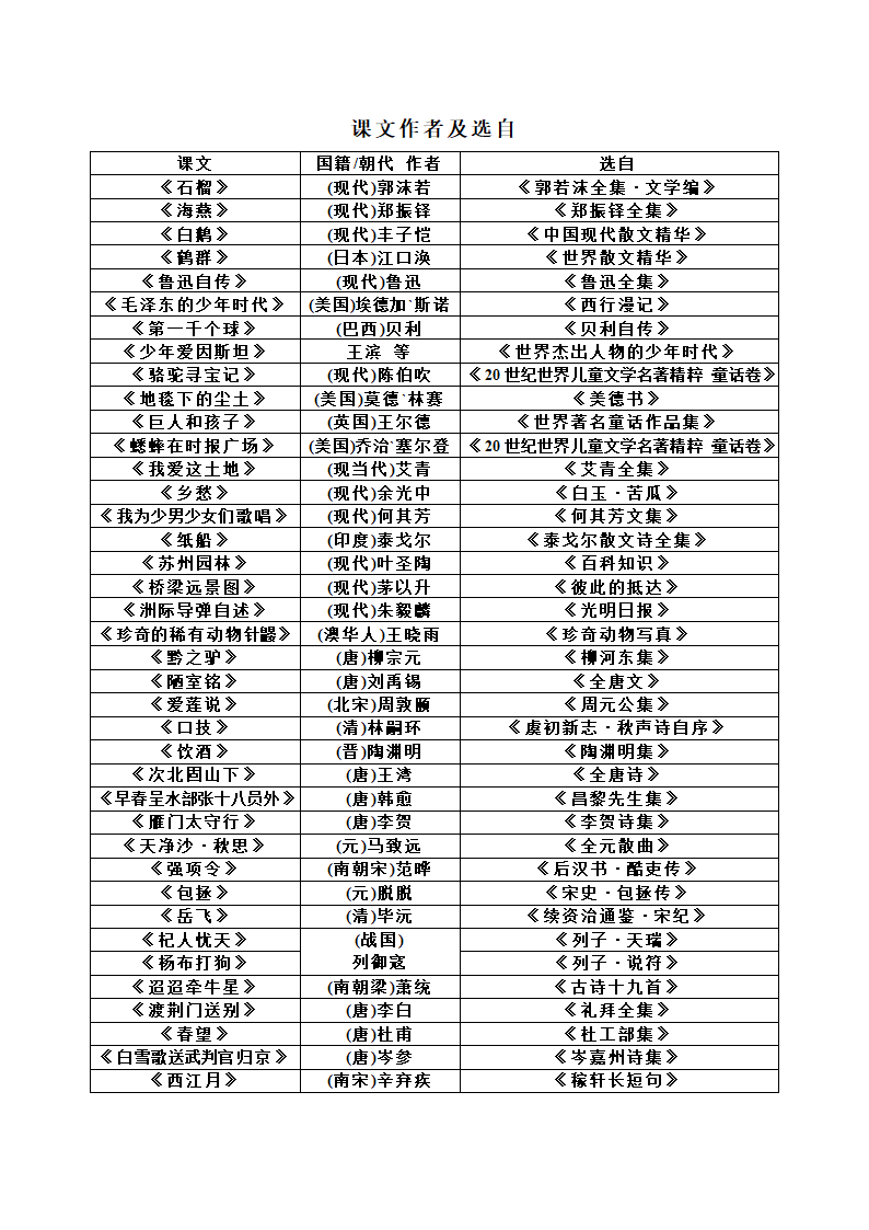 七年级下语文期末复习.doc第1页