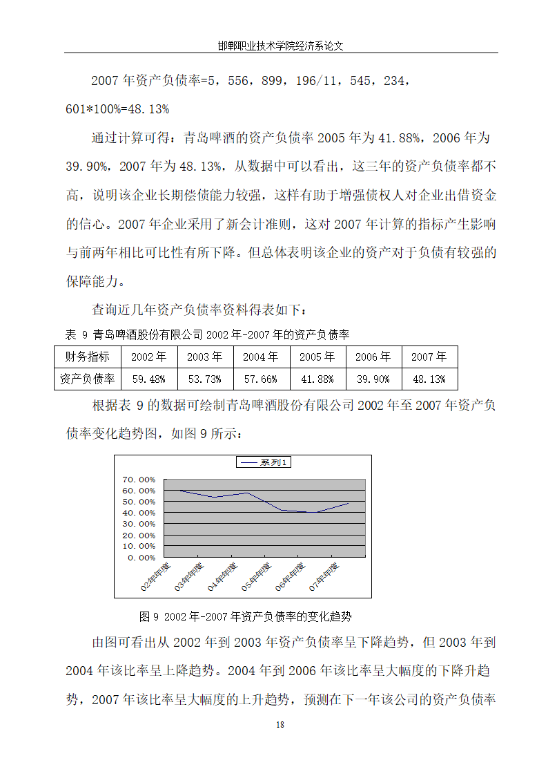 青岛啤酒财务报表分析.doc第21页