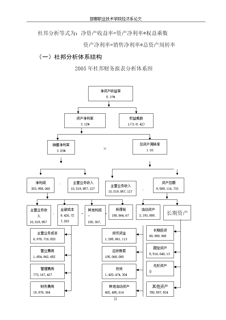 青岛啤酒财务报表分析.doc第24页