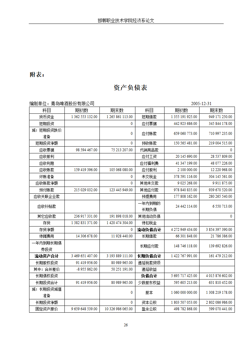 青岛啤酒财务报表分析.doc第29页