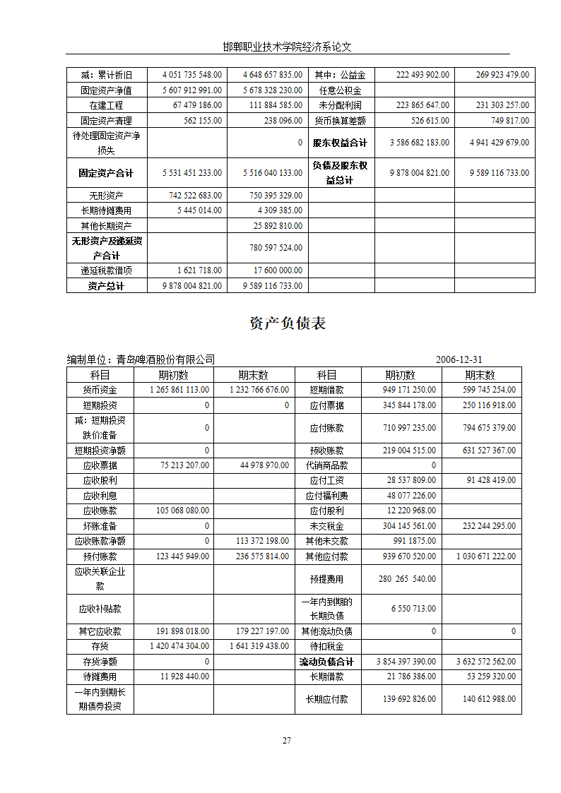 青岛啤酒财务报表分析.doc第30页