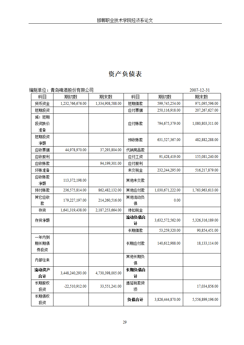 青岛啤酒财务报表分析.doc第32页