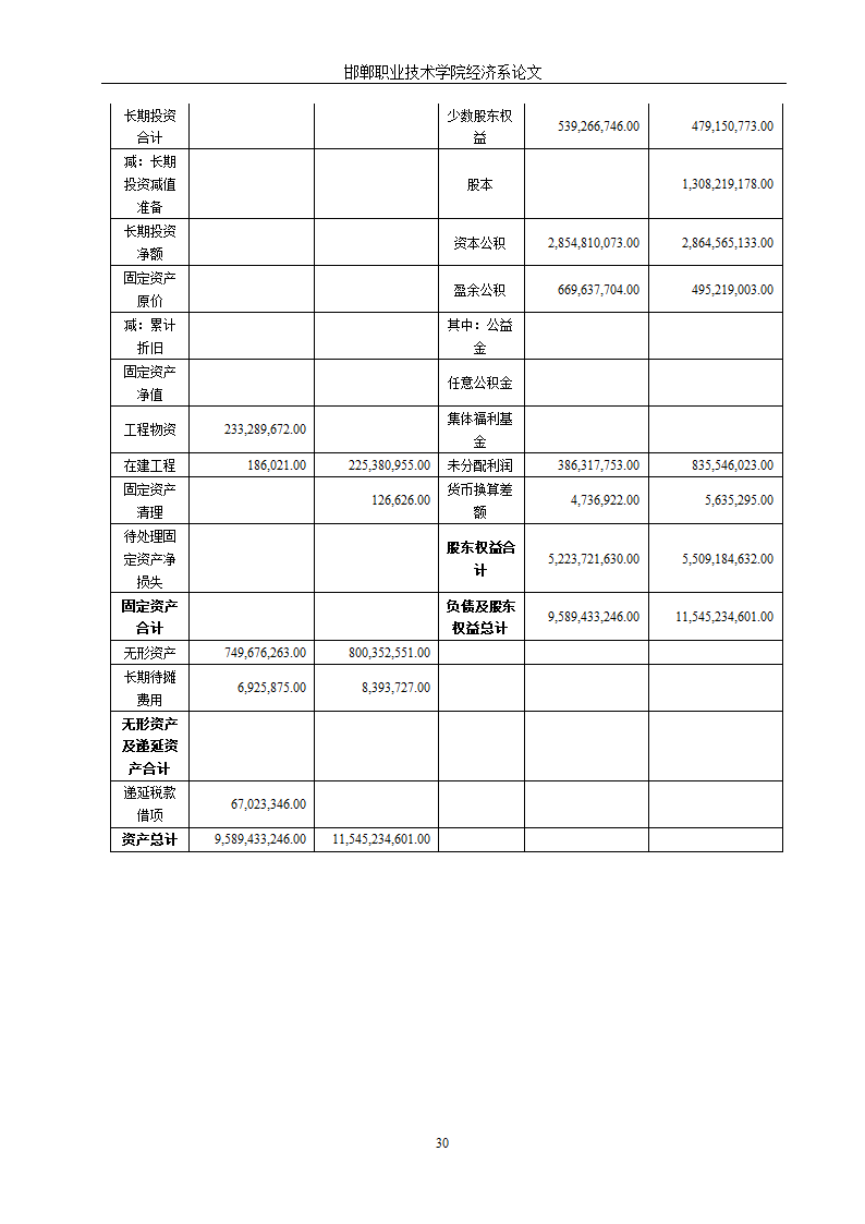 青岛啤酒财务报表分析.doc第33页