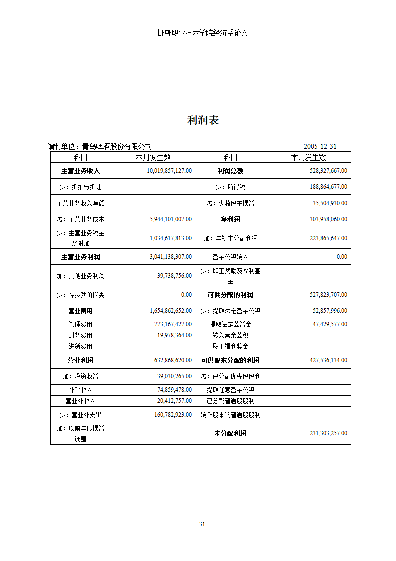 青岛啤酒财务报表分析.doc第34页