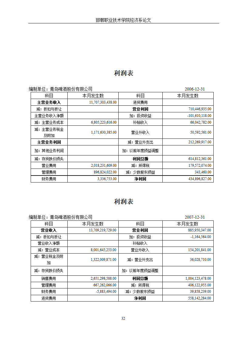 青岛啤酒财务报表分析.doc第35页