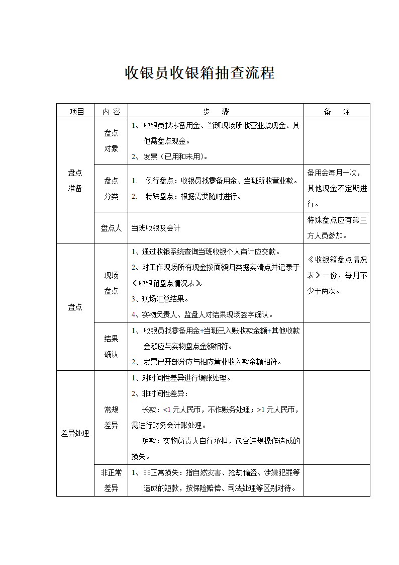 财务管理-收银抽查流程.docx