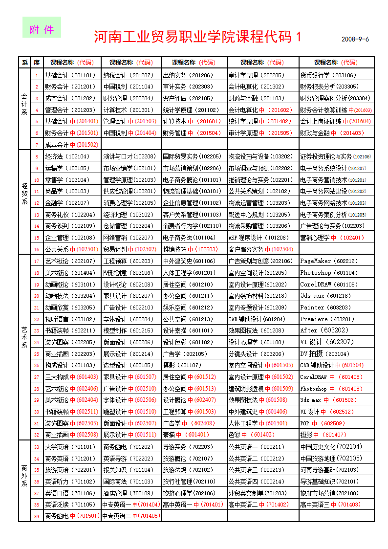 河南工业贸易职业学院课程代码1 2008-9-6第1页