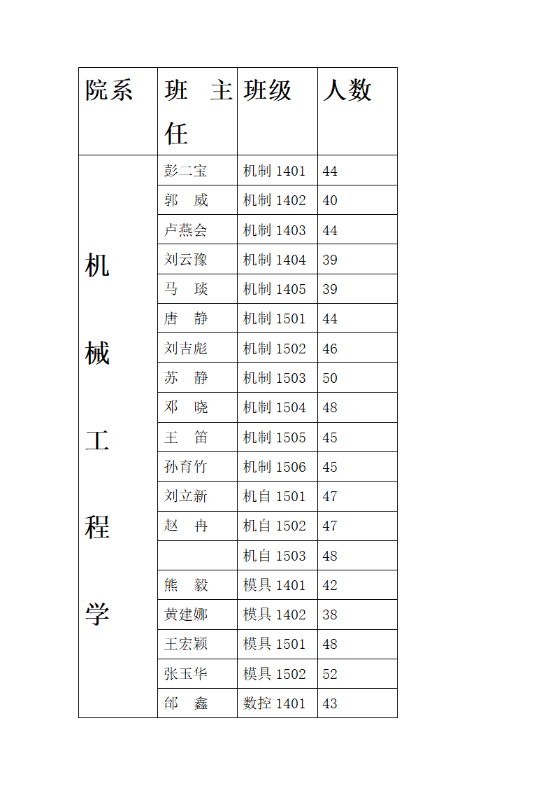 河南工业职业技术学院早操人数表2015(1)第2页