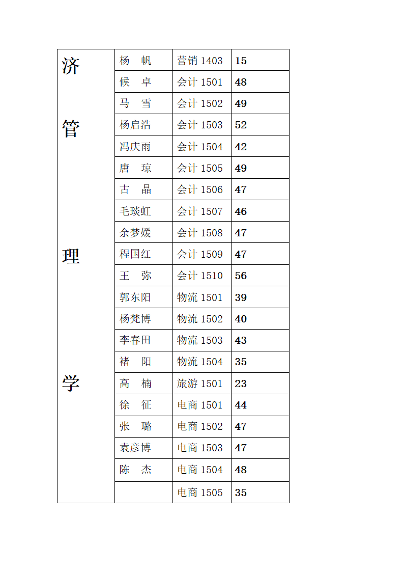 河南工业职业技术学院早操人数表2015(1)第4页