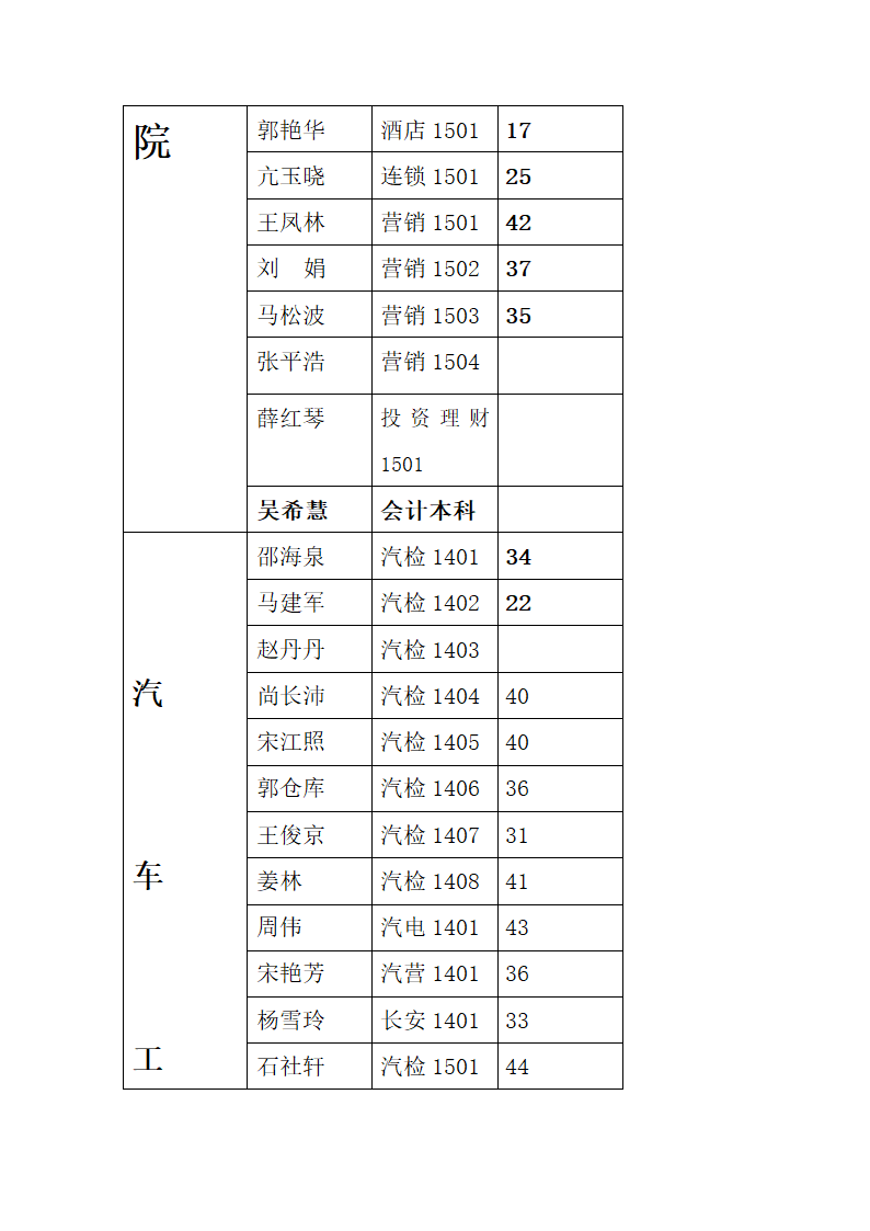 河南工业职业技术学院早操人数表2015(1)第5页