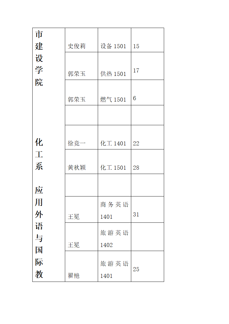 河南工业职业技术学院早操人数表2015(1)第7页