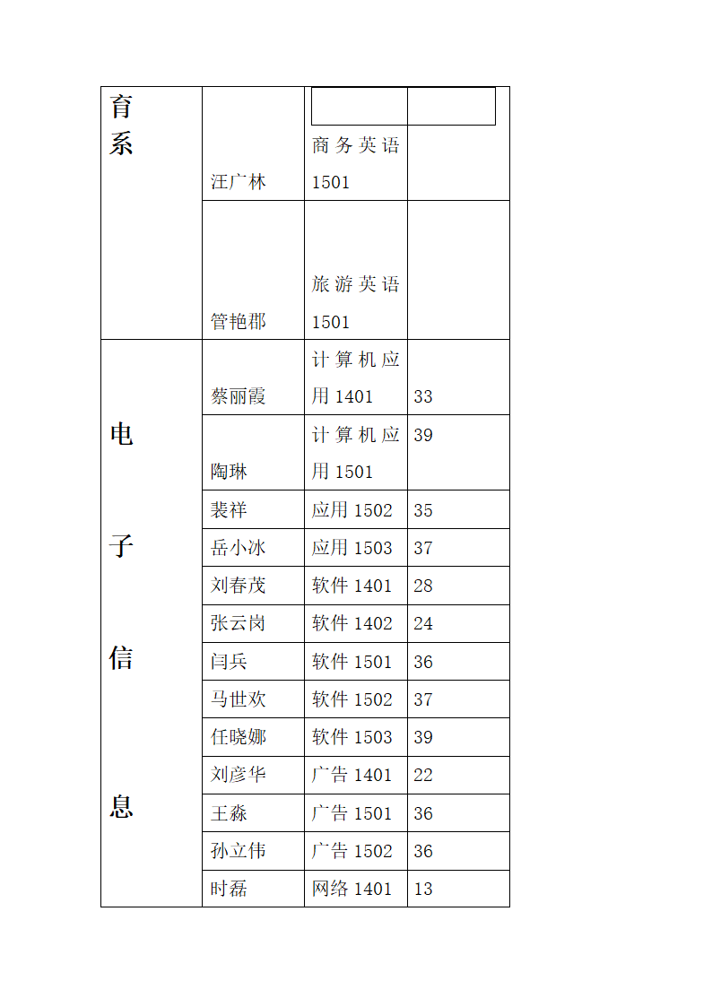 河南工业职业技术学院早操人数表2015(1)第8页