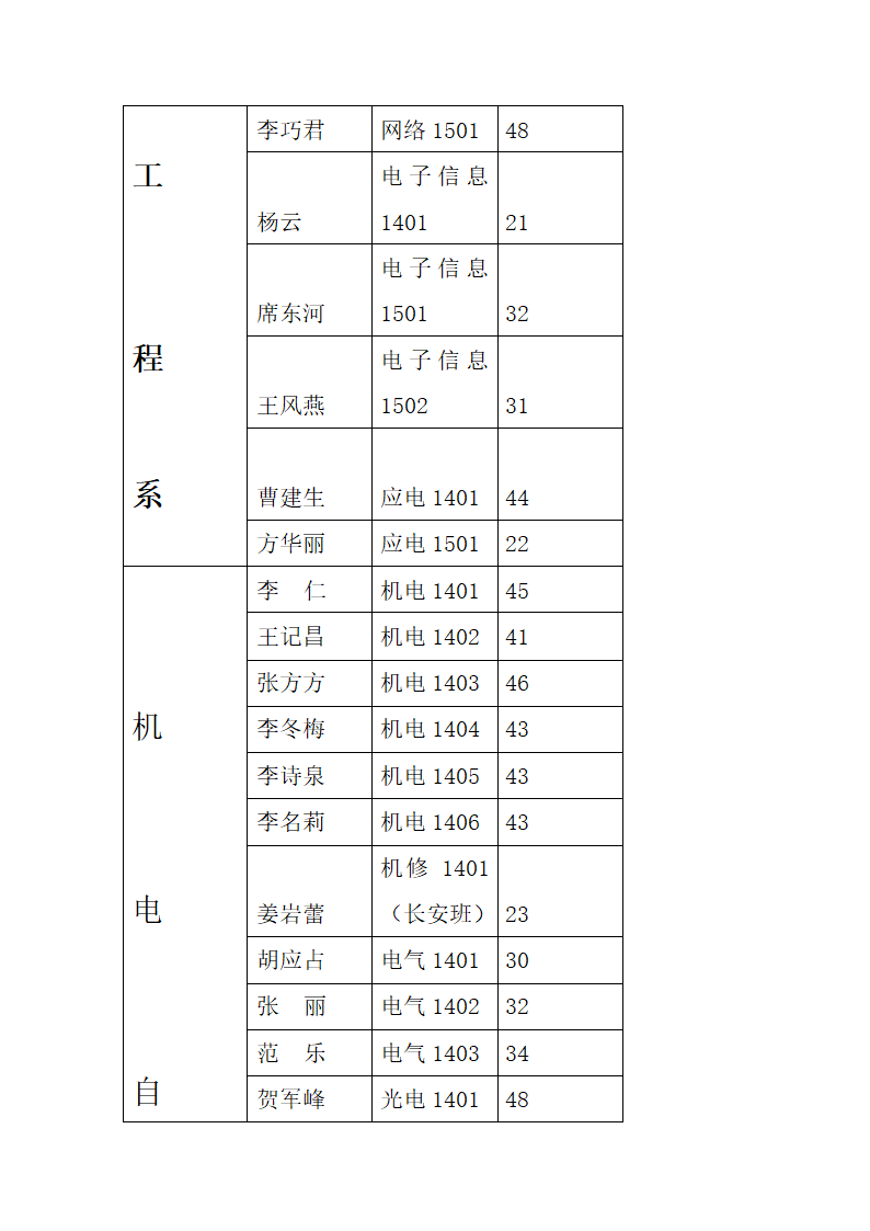 河南工业职业技术学院早操人数表2015(1)第9页