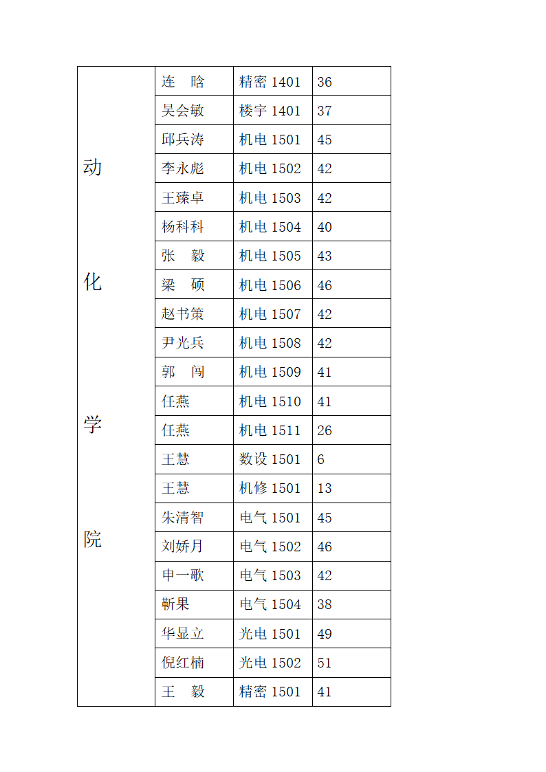 河南工业职业技术学院早操人数表2015(1)第10页