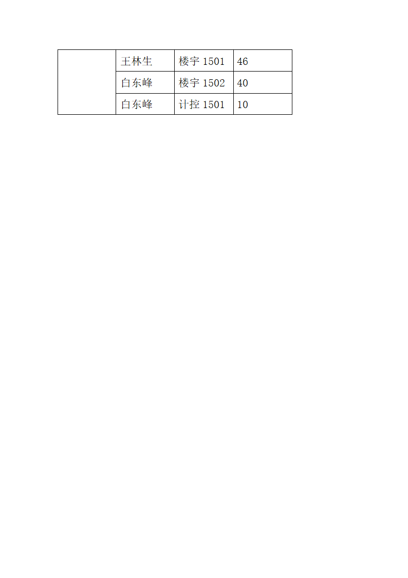 河南工业职业技术学院早操人数表2015(1)第11页