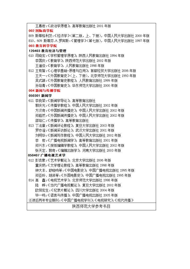 陕西师范大学考研参考书目第2页