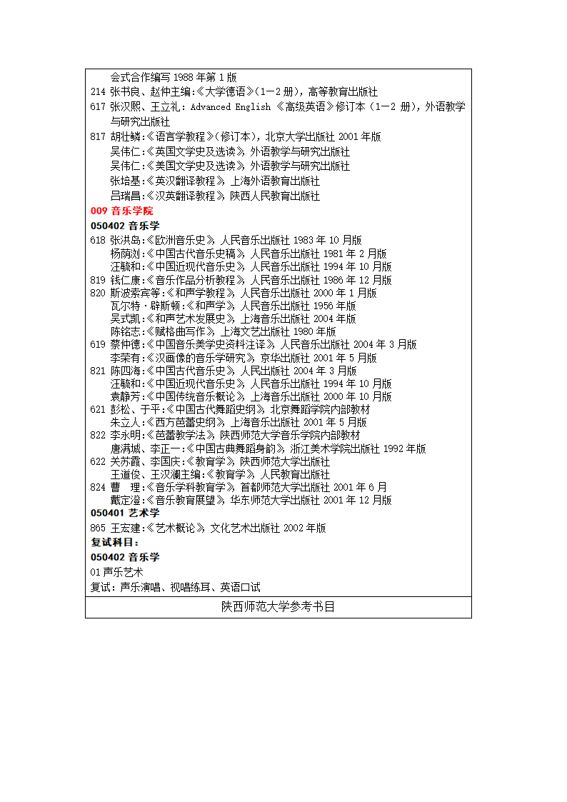陕西师范大学考研参考书目第5页